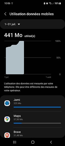 JAMI BOG CONSO FORFAIT ANDROID